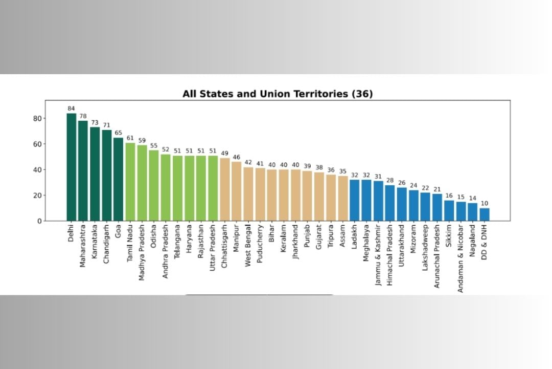 Delhi Tops NITI Aayog's 2025 Electric Mobility Index for States and UTs
